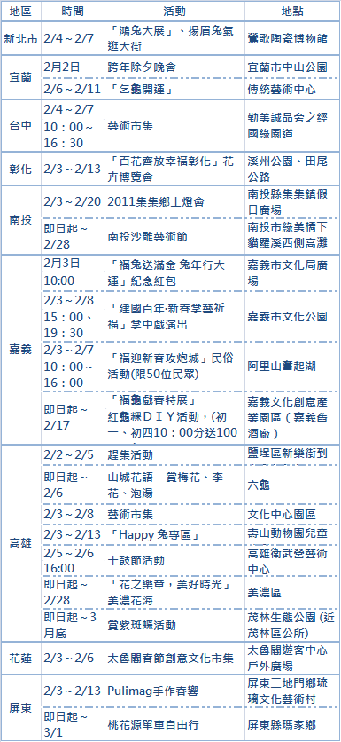 春節期間活動列表 春節期間活動列表