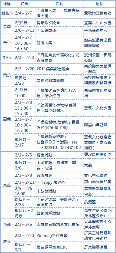 春節期間活動列表