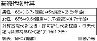 基礎代謝計算