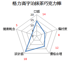 Pocky格力高宇治抹茶巧克力棒