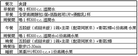 改善兒童便秘食譜舉例 