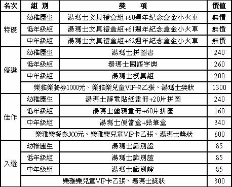 公佈名次、組別、獎項