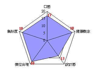 評分總計 評分總計