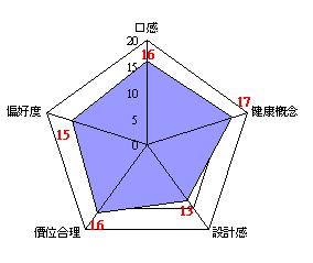 評分總計 評分總計