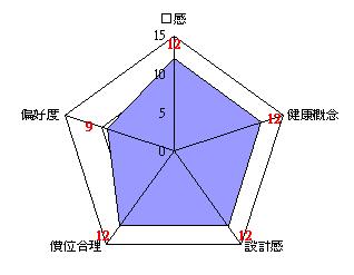 評分總計 評分總計