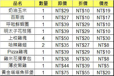 單點各項價格比