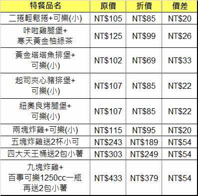 特餐各項價格比