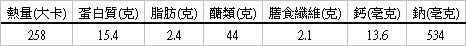 野薑花粽熱量分析表( 每顆)
