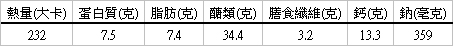 五穀素粽營養分析(每顆)