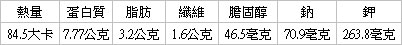 雙白齊蝦營養成份(1人份)
