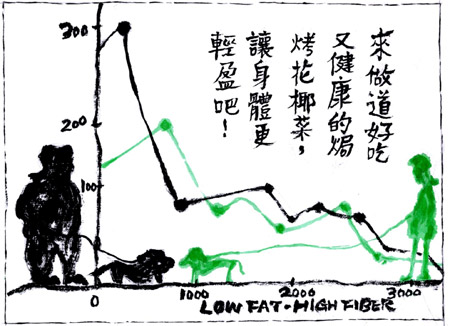 彭彭的單身食譜：藍紋起司焗烤花椰菜